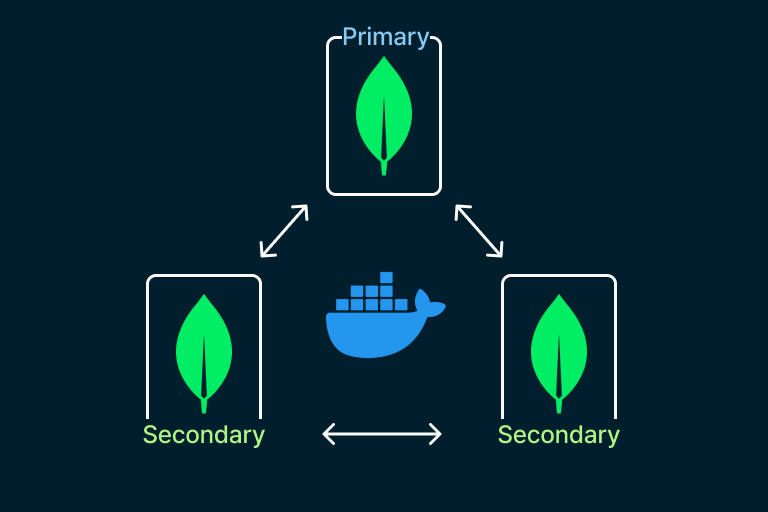 MongoDB Replica Set 환경 구축하기 (Feat. Docker)