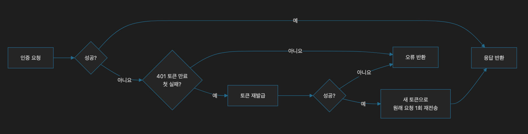 post_image