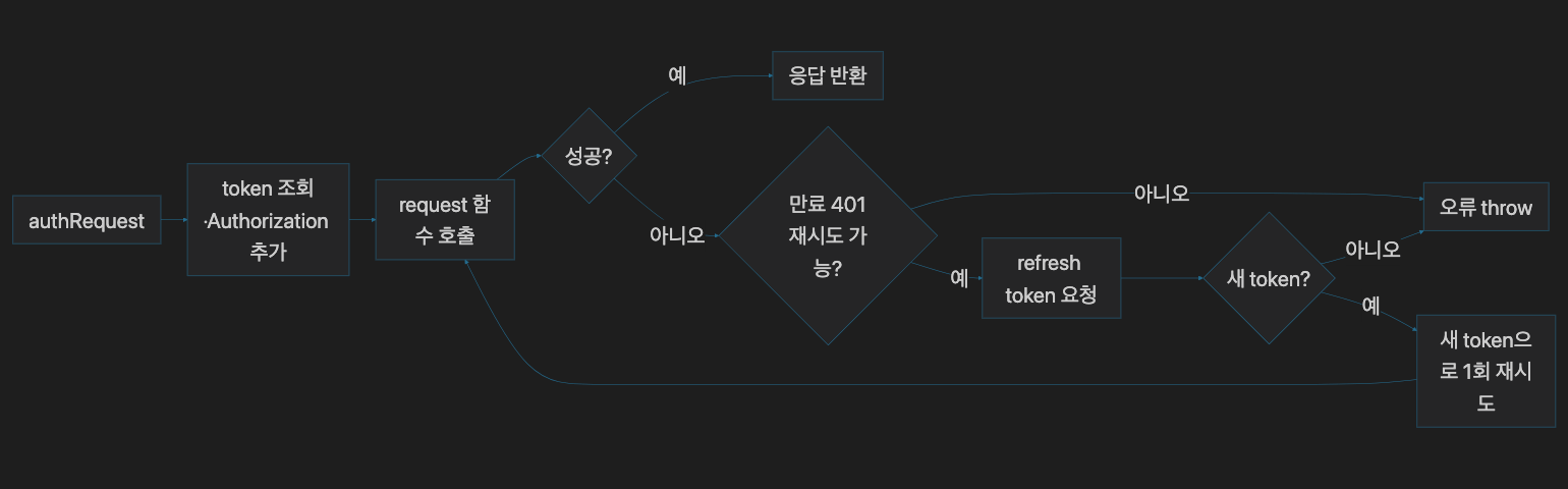 post_image