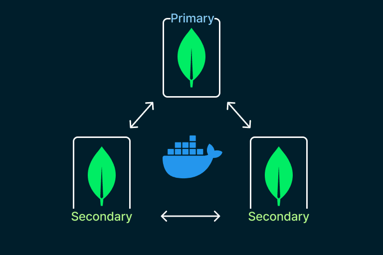 MongoDB